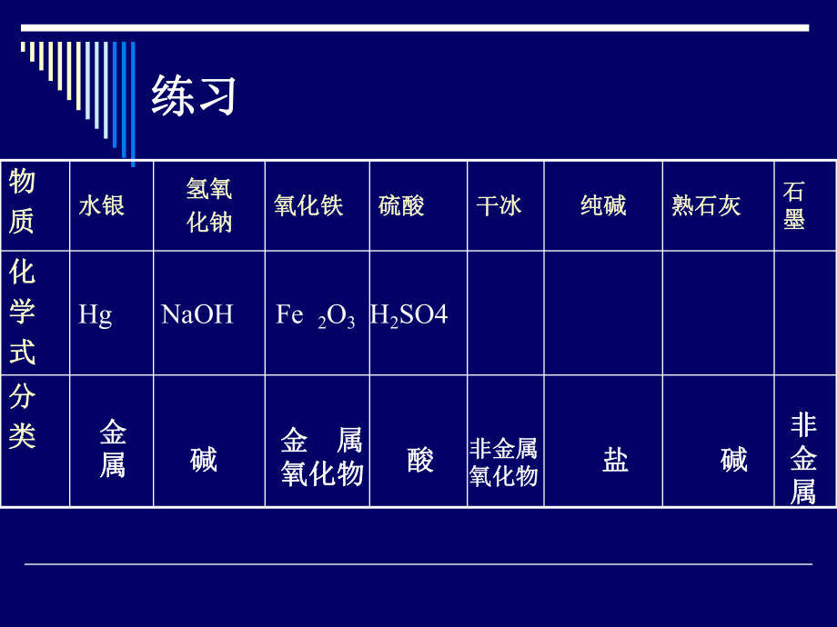 单质、氧化物、酸、碱、盐的相互反应资料课件.ppt_第3页