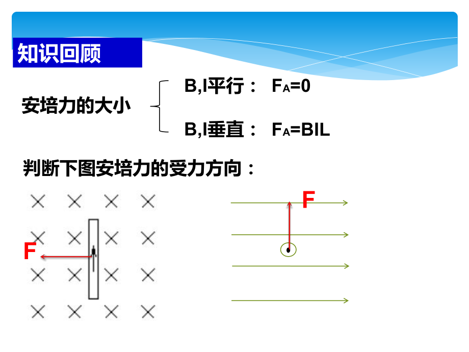 四、磁场对运动电荷的作用-(3)课件.ppt_第2页