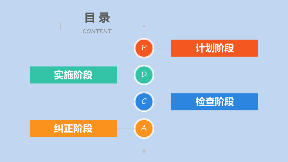 医院护理PDCA循环管理案例专题汇报动态ppt模板课件.pptx_第2页