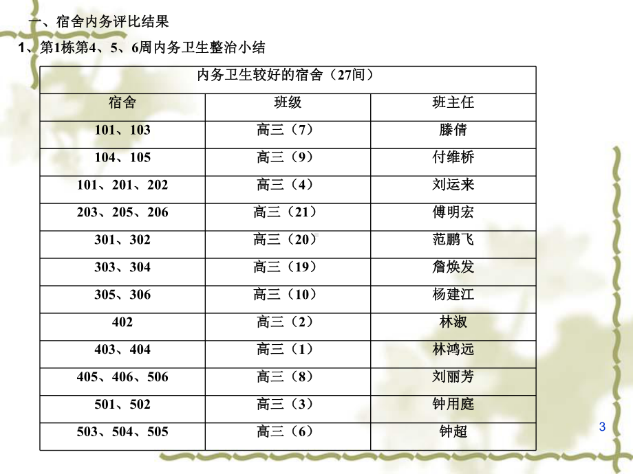 年级级长、班主任例会课件.ppt_第3页