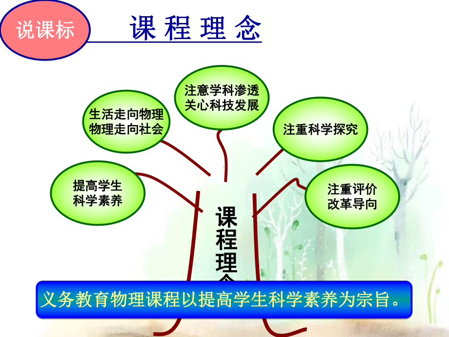 人教版物理八年级上册《光现象》说课稿(共52张PPT)课件.ppt_第3页