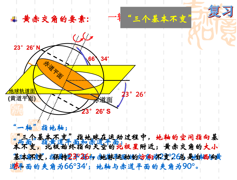 地球运动的地理意义课件.ppt_第2页