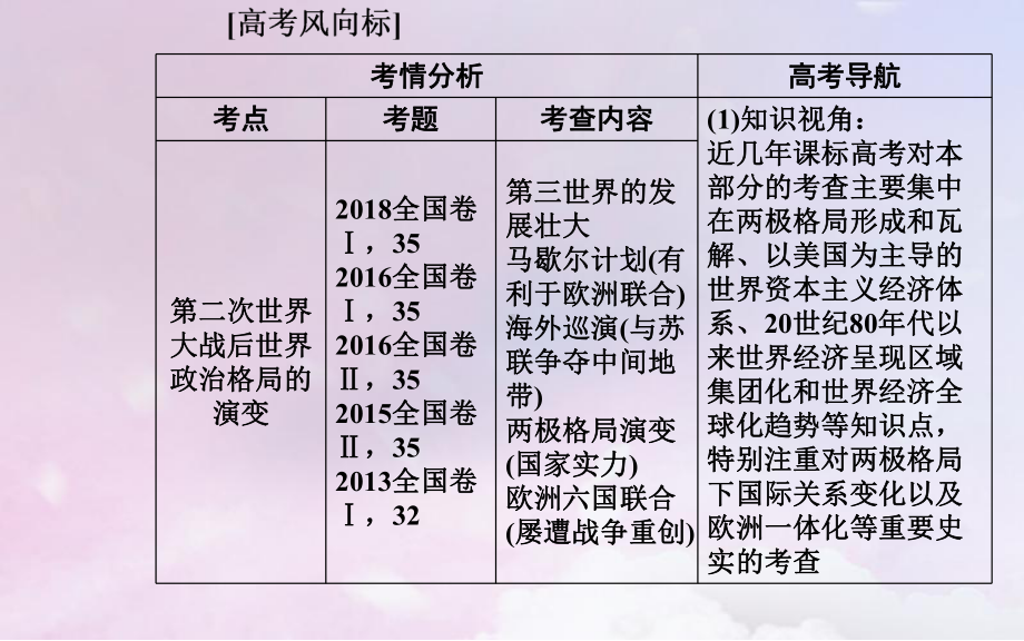 广东高考历史复习信息时代的拓展—第二次世界大战后的当今世界课件.pptx_第3页