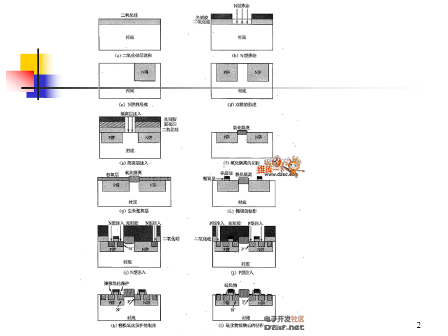 光刻工艺参考.ppt_第2页