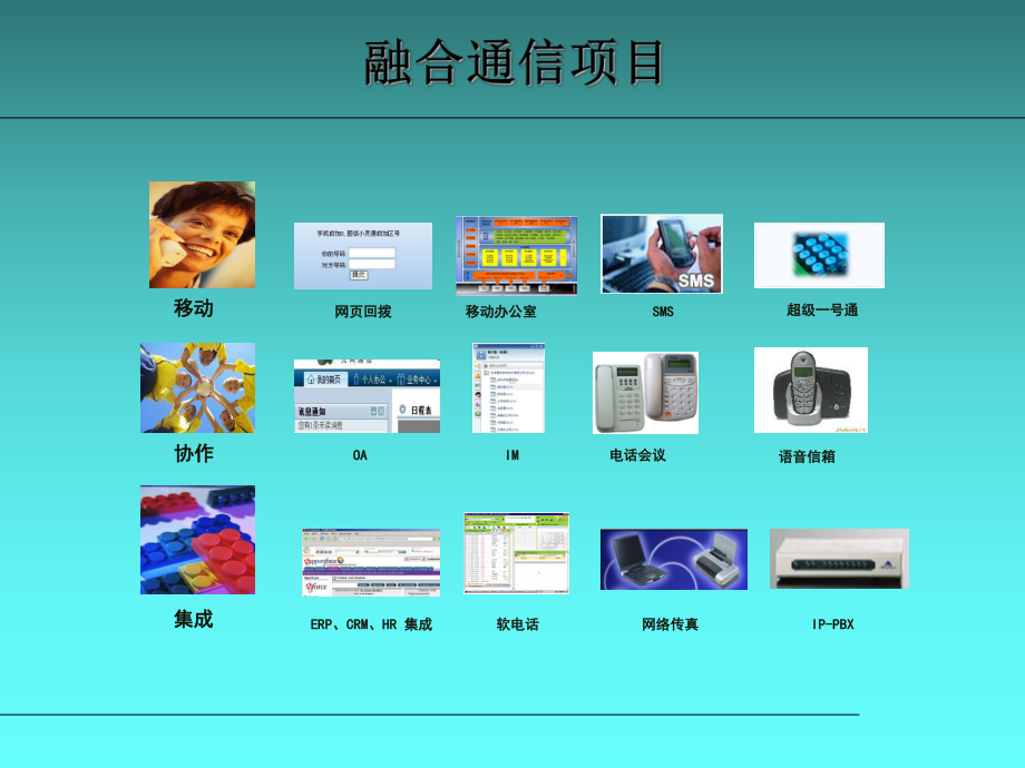 企业融合通信.课件.ppt_第3页