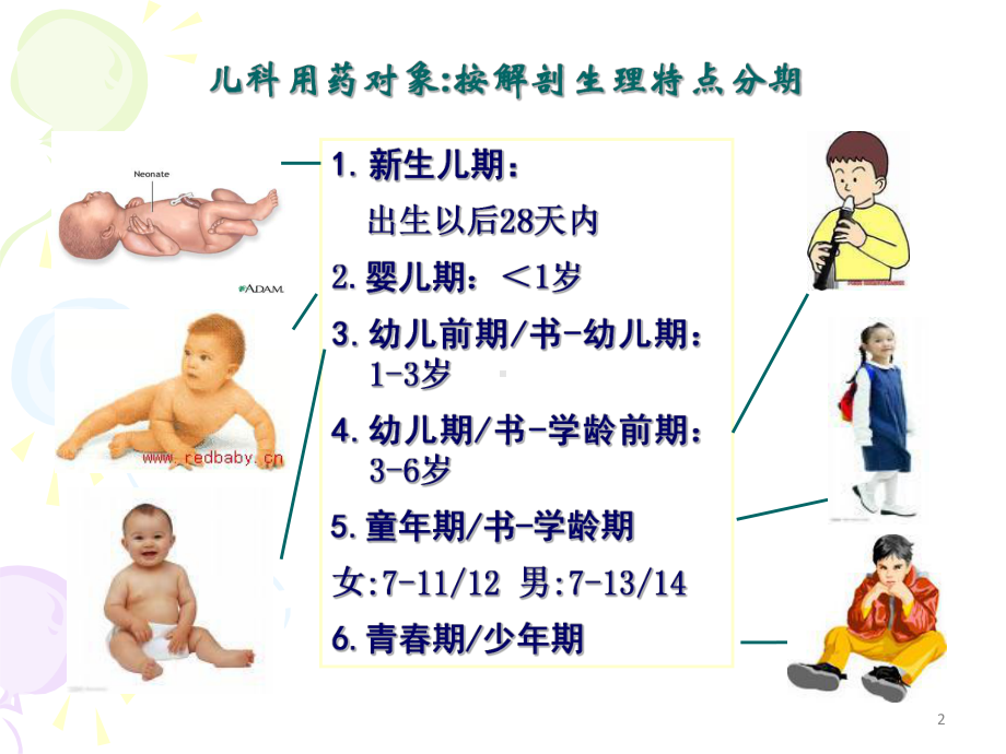 儿童安全合理用药课件.ppt_第2页