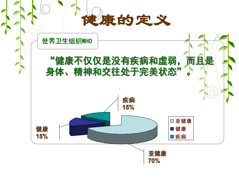 中医养生之春季养生课件.ppt_第2页