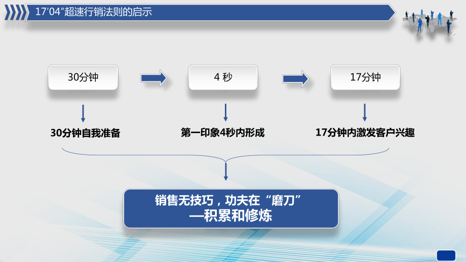 史上最全内容-销售人员培训-销售技巧-方法-人事培训目ppt通用模板课件.pptx_第2页