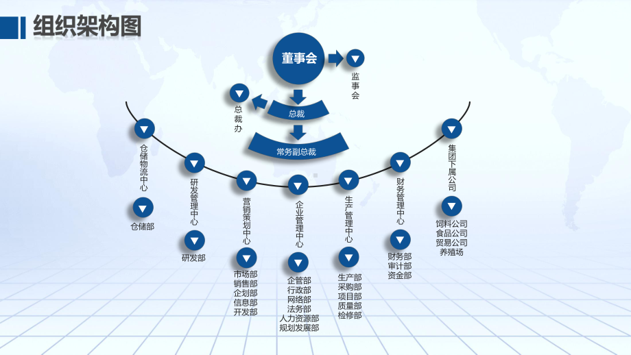 公司企业组织架构图组织结构图动态PPT模板课件.pptx_第2页