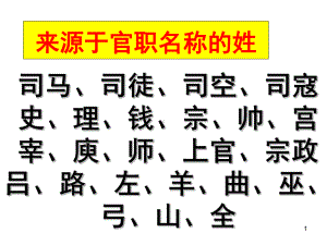 古代文化常识之官职PPT课件.ppt