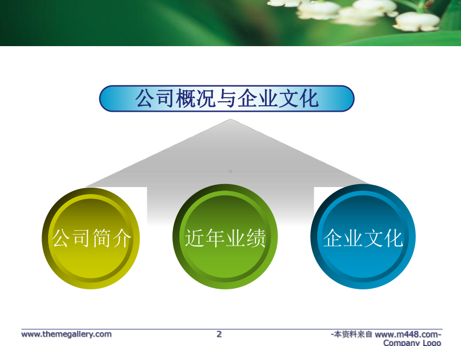 从绩效管理看摩托罗拉心理契约管理培训教程55页课件.pptx_第2页