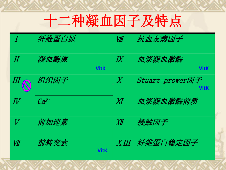 危重病凝血病课件.ppt_第2页