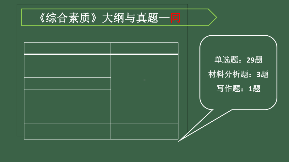 《综合素质+教育知识与能力》课件.ppt_第3页