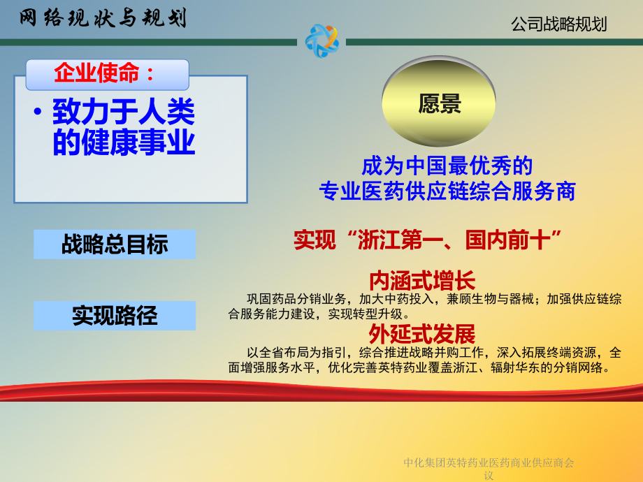 医药商业供应商会议课件.ppt_第3页