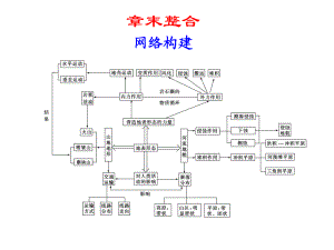 （强烈推荐）高中地理必修一-板块构造-超详细!.课件.ppt