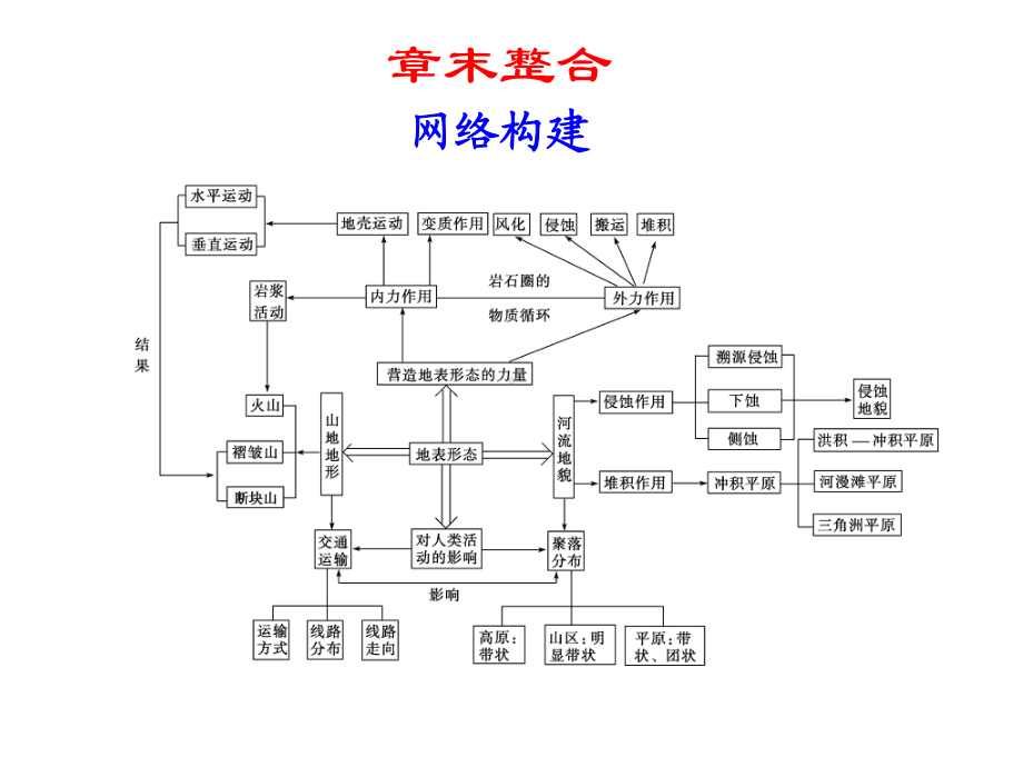 （强烈推荐）高中地理必修一-板块构造-超详细!.课件.ppt_第1页