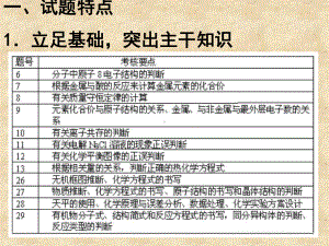 全国理综浙江课件.pptx