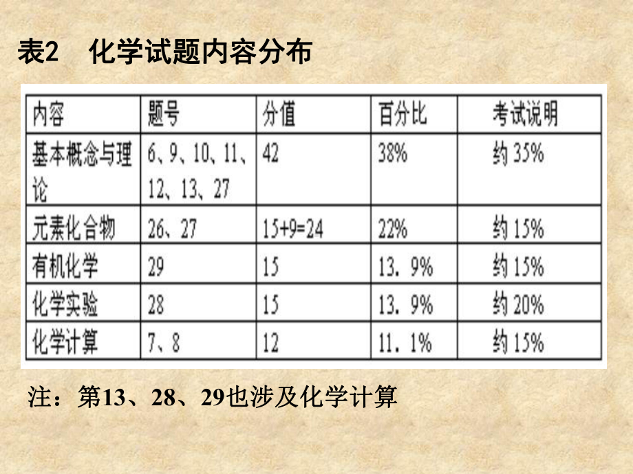 全国理综浙江课件.pptx_第2页