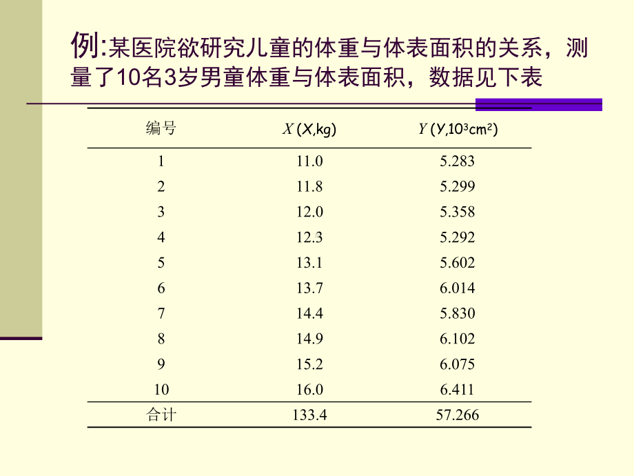 两指标间的相关分析课件.pptx_第1页