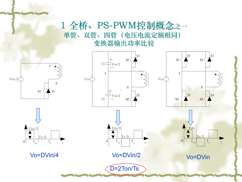 全桥变换器原理及设计PPT幻灯片课件.ppt_第3页