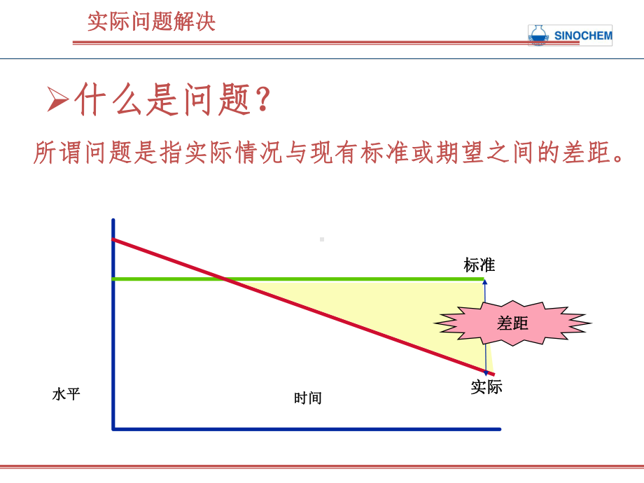 发现问题、解决问题的技巧资料课件.ppt_第2页