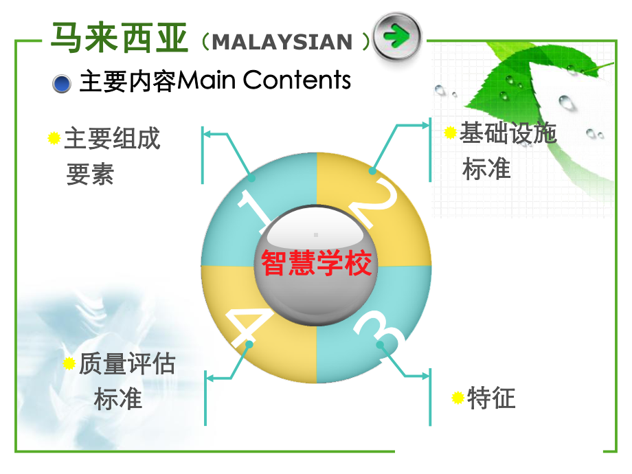 国内外教育信息化水平评估指标体系课件.ppt_第3页