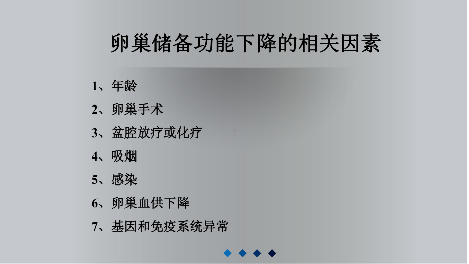 卵巢储备功能课件.ppt_第3页