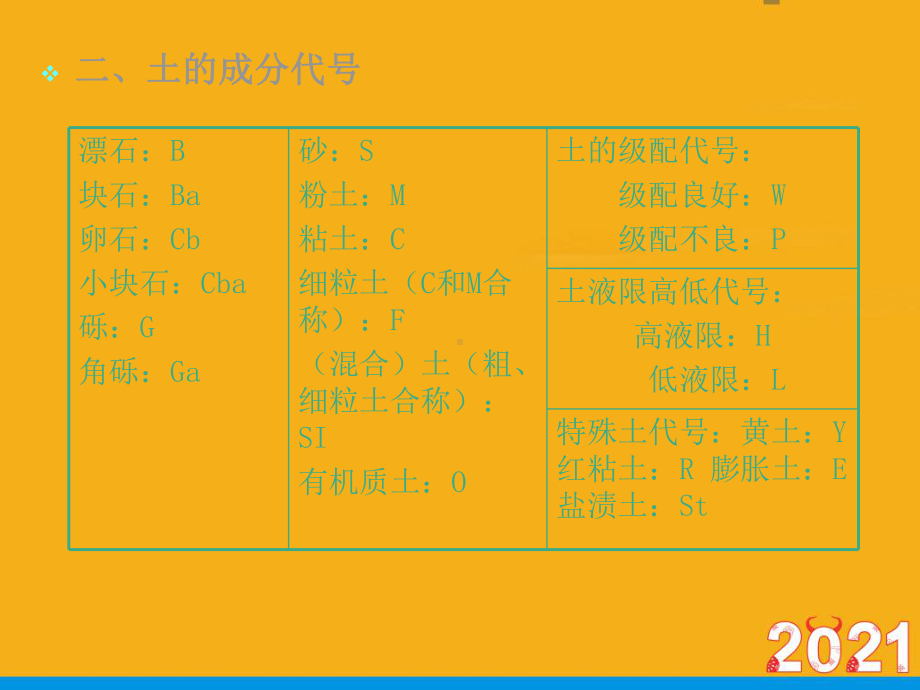 土的工程分类及野外鉴别(优文档)ppt课件.ppt_第2页