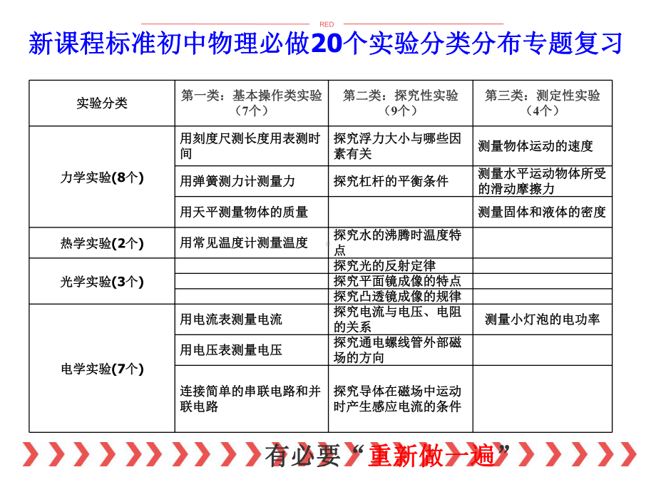 北京市中考实验题分类研究分解课件.ppt_第3页