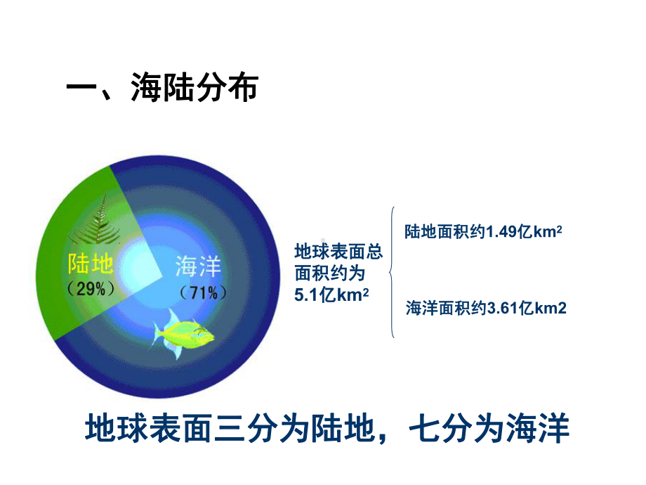 世界地理概况完整版(课堂PPT)课件.ppt_第2页