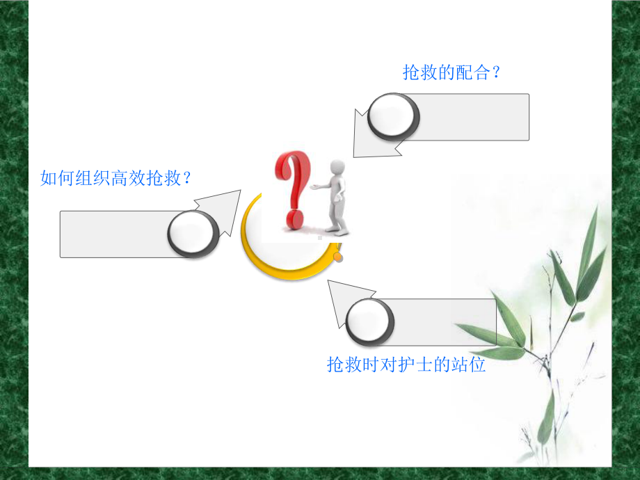 危重病人抢救与配合培训课件.ppt_第3页