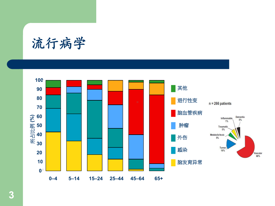 卒中后癫痫的长程管理课件.ppt_第3页