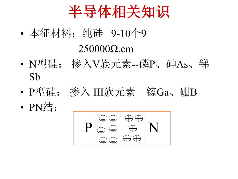 半导体工艺流程简介课件.ppt_第1页