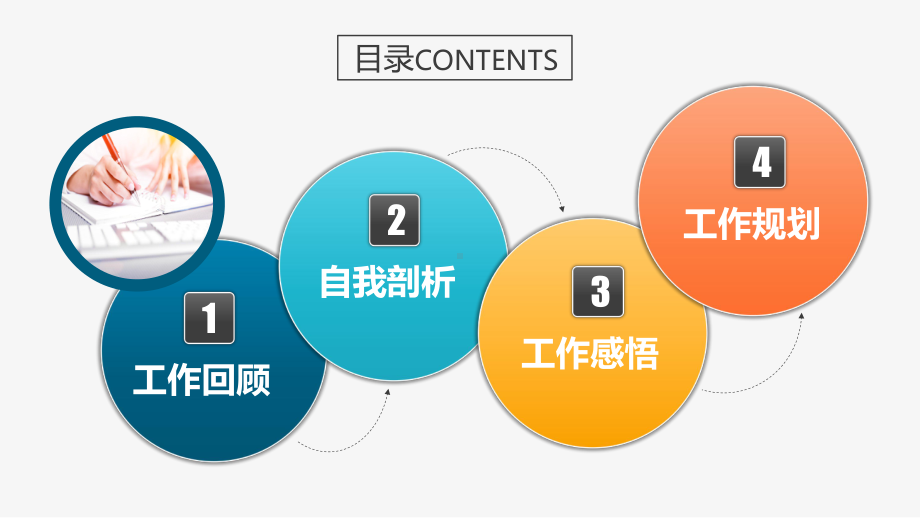 岗位述职报告个人工作总结转正述职干部述廉述职PPT课件.ppt_第3页