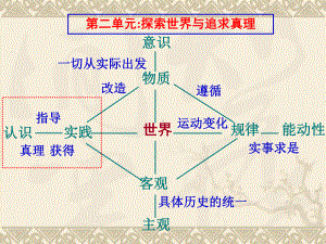 原理和方法论归纳课件.ppt