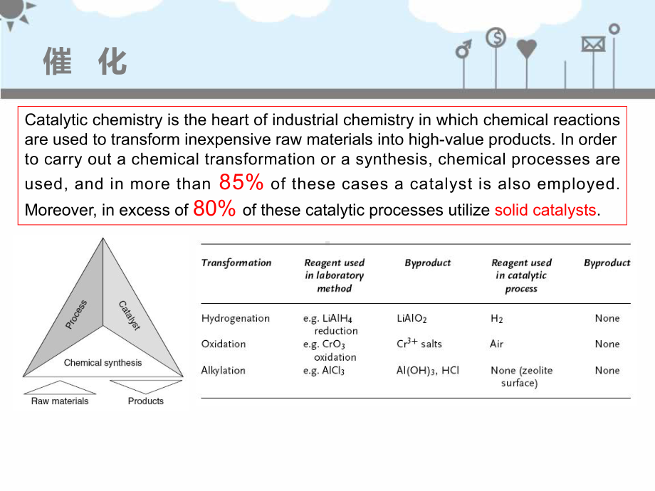 固体催化材料之碳材料：活性炭、炭纤维、炭分子筛、富勒烯、碳纳米管、石墨烯课件.pptx_第1页