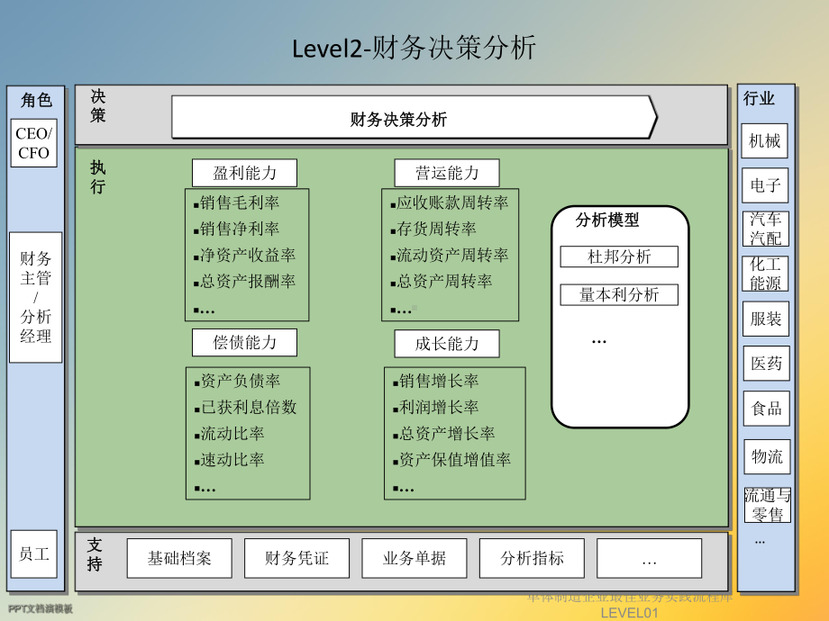 单体制造企业最佳业务实践流程库LEVEL01课件.ppt_第3页