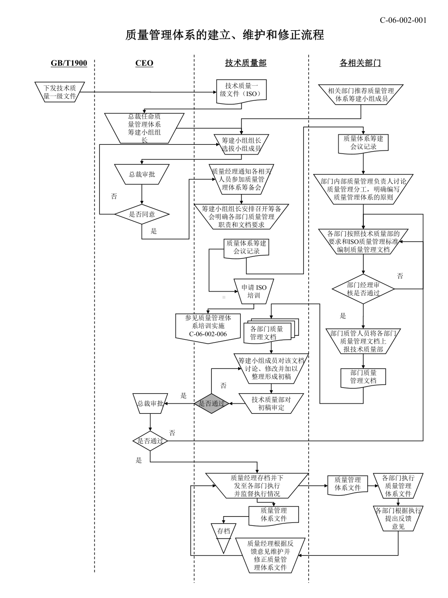 全套质量管理流程模板资料课件.ppt_第3页