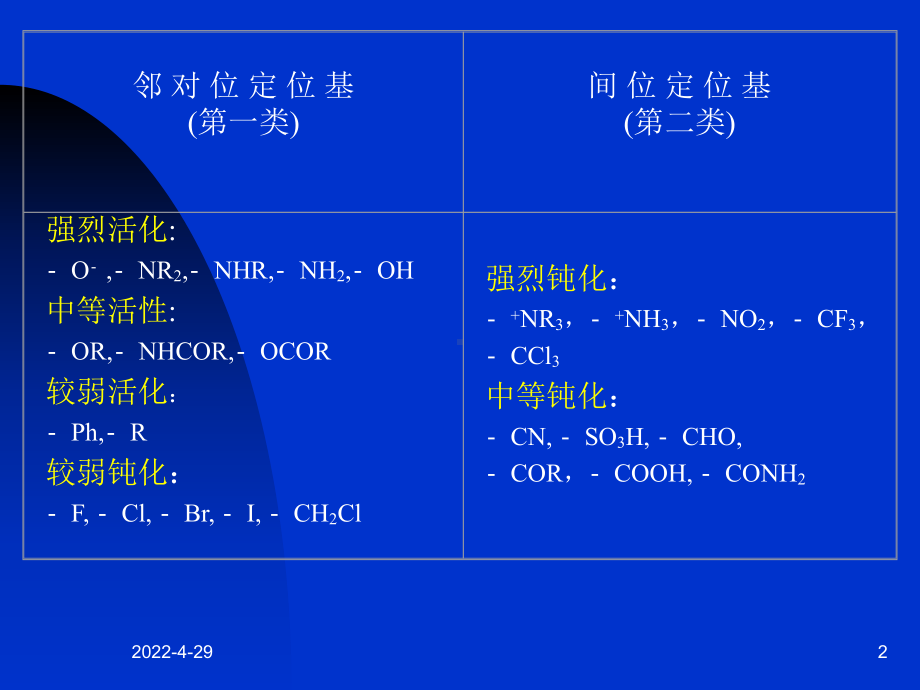 化学定位基概要课件.ppt_第2页