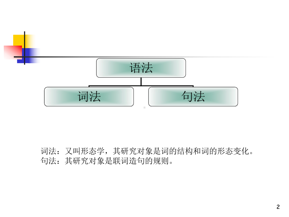 《法语语法》法语初学者资料讲解课件.ppt_第2页