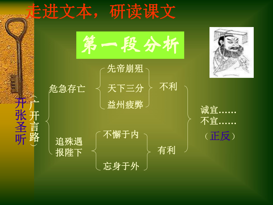 《出师表》第二课时课件.ppt_第2页