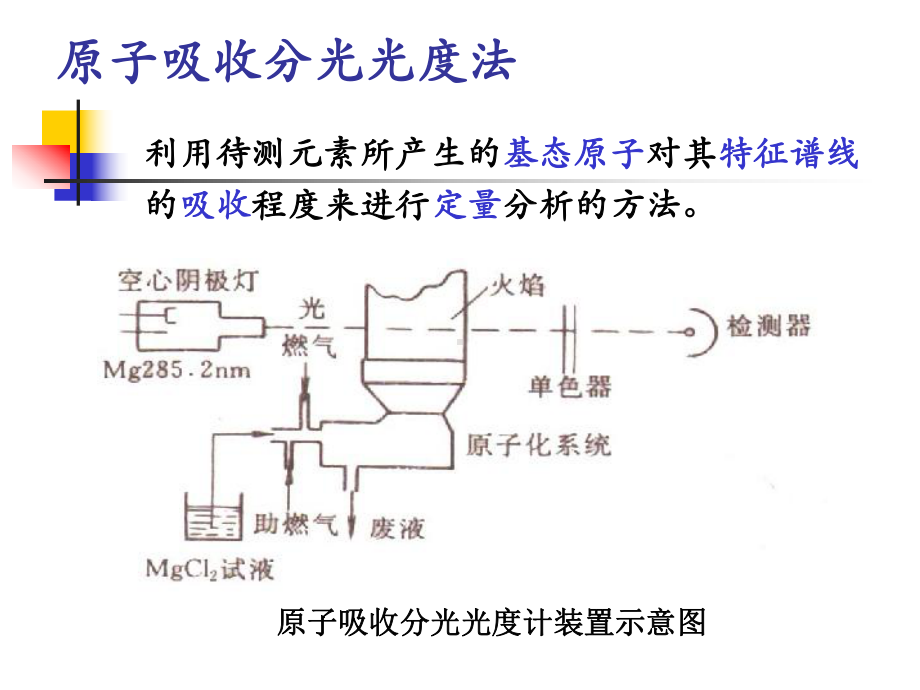 原子吸收分光光度法课件.ppt_第1页