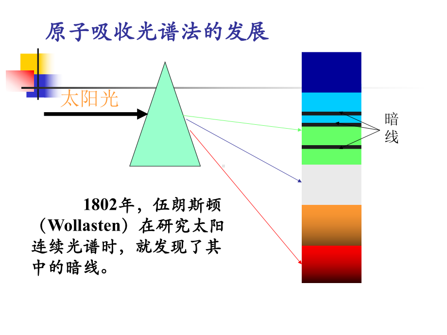 原子吸收分光光度法课件.ppt_第2页