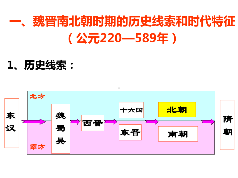 一励精图治的孝文帝改革课件.ppt_第3页