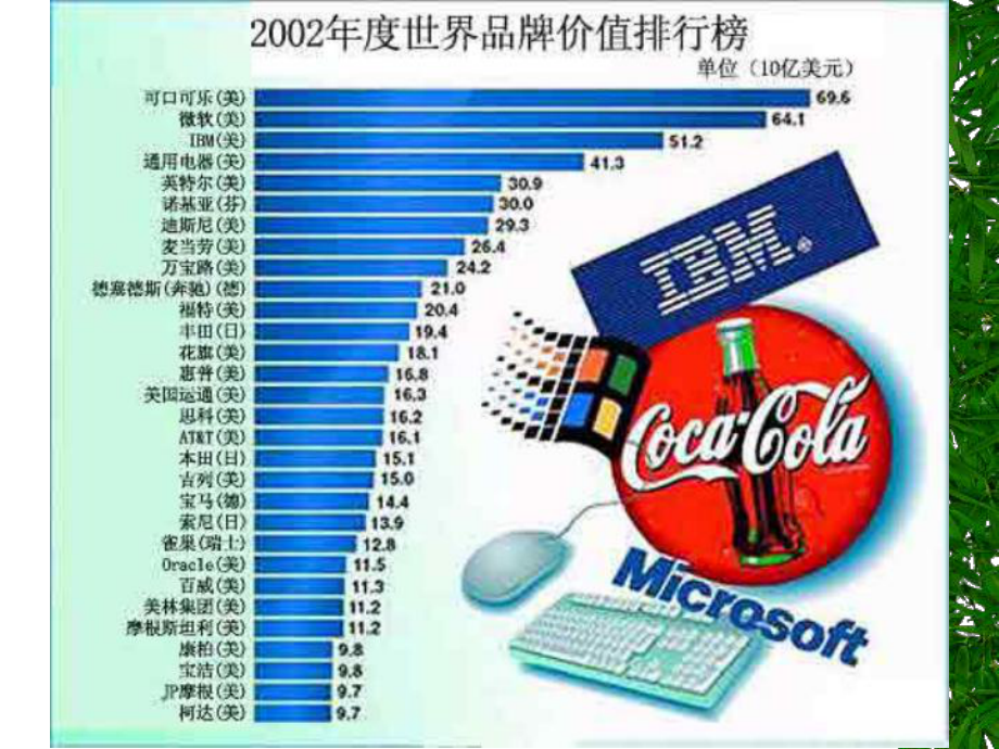 品牌与包装策略案例课件.pptx_第3页