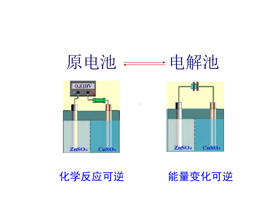 可逆电池1全解课件.ppt_第3页