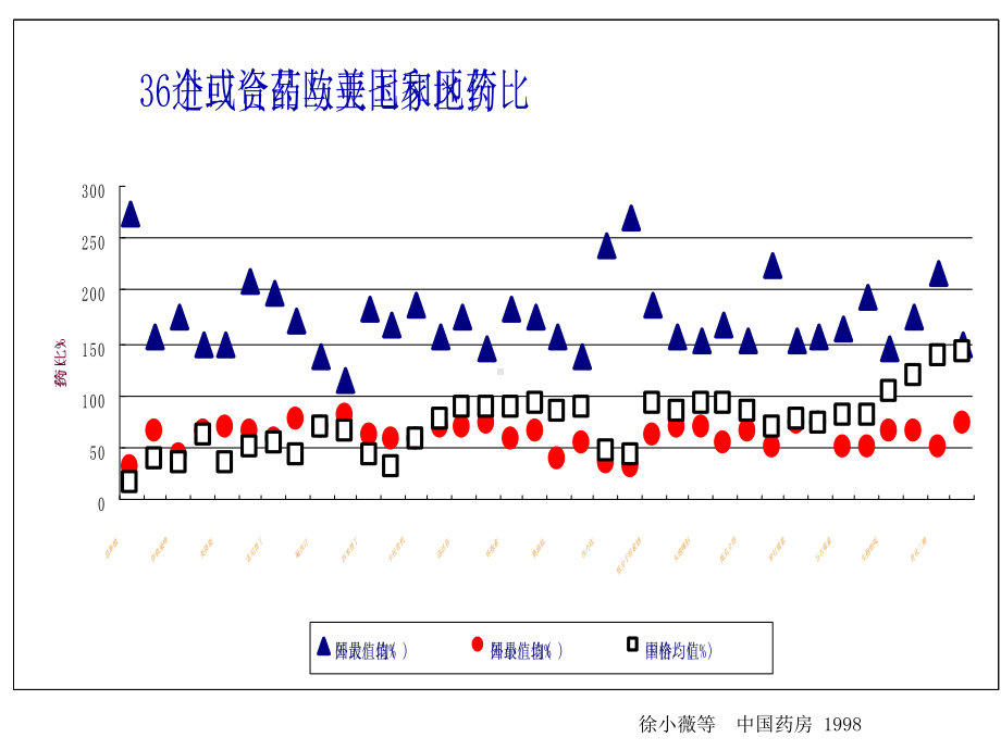 医院用药的管理与评价课件.pptx_第3页