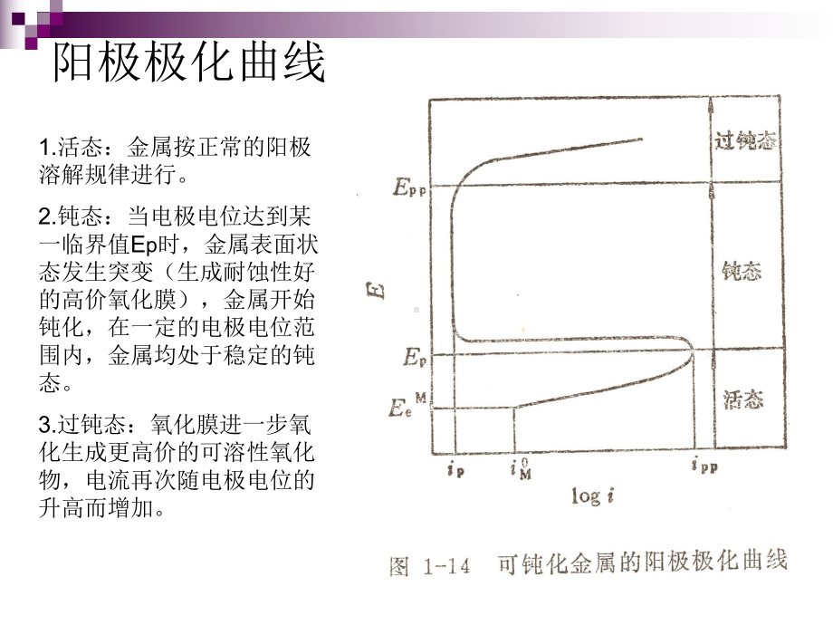 不锈钢材料的腐蚀方法课件.ppt_第2页