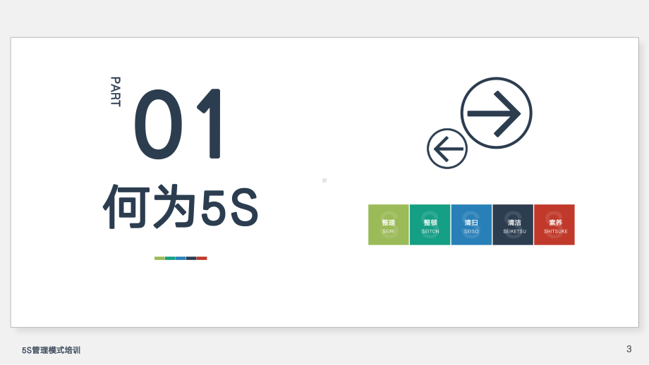 企业管理培训-5S管理模式培训PPT课件（带内容）.ppt_第3页