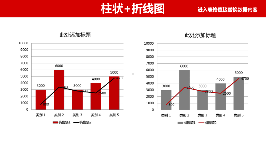 41页可视化可编辑财务分析数据统计销售总结报告图表课件.ppt_第2页